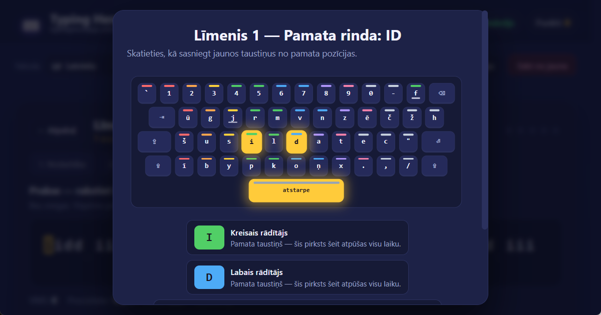Pirkstu pozīcijas uz QWERTY (LV) tastatūras latviešu 10 pirkstu aklajai rakstīšanai — nodarbības ilustrācija
