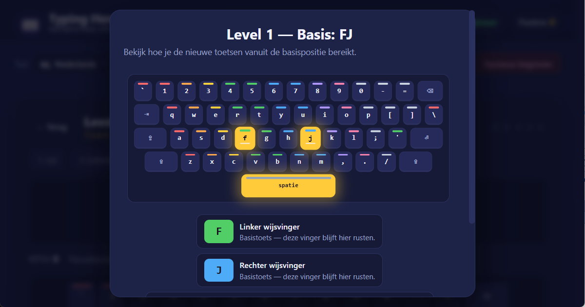 Vingerposities op het QWERTY (US-Intl) toetsenbord voor Nederlands blindtypen met 10 vingers — lesillustratie
