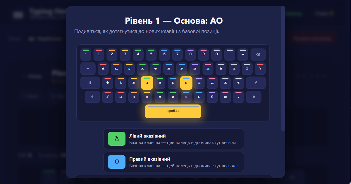 Розташування пальців на клавіатурі ЙЦУКЕН (UA) для українського сліпого набору 10 пальцями — ілюстрація уроку